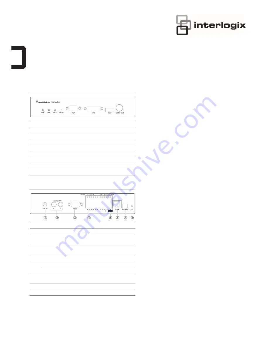 Interlogix TVE-DEC10 Скачать руководство пользователя страница 1