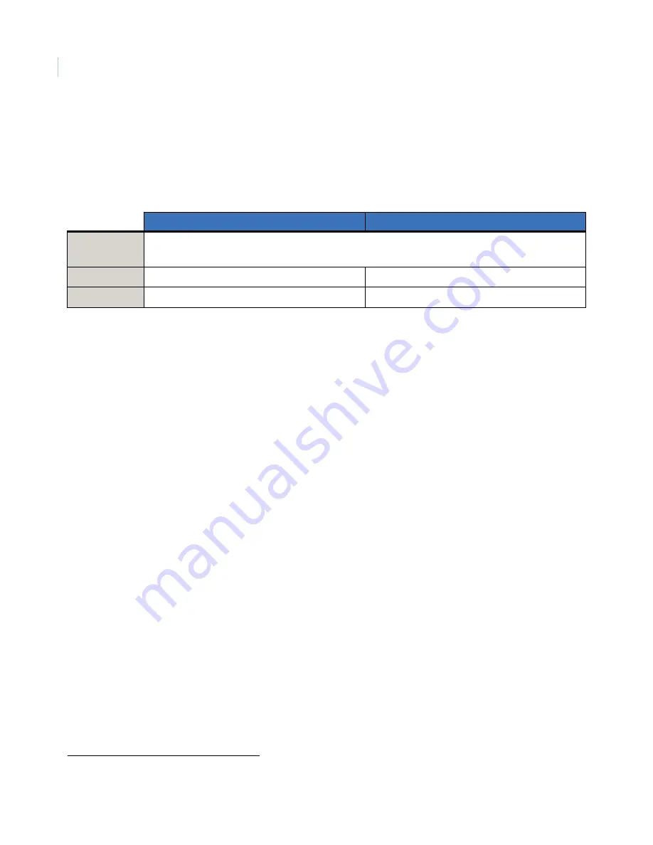 Interlogix UltraView PTZ Installation Manual Download Page 50