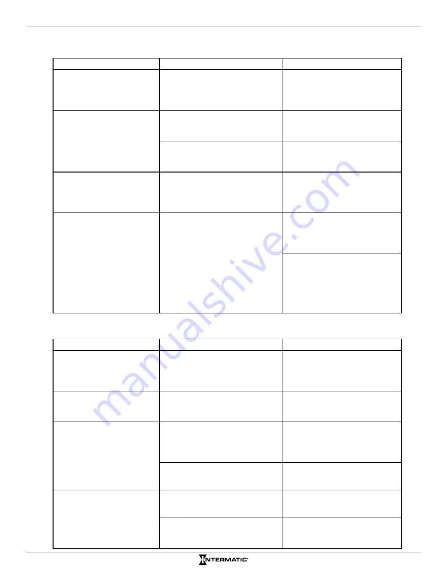 Intermatic MULTIWAVE PE653RC Programming And Usage Instructions Download Page 53