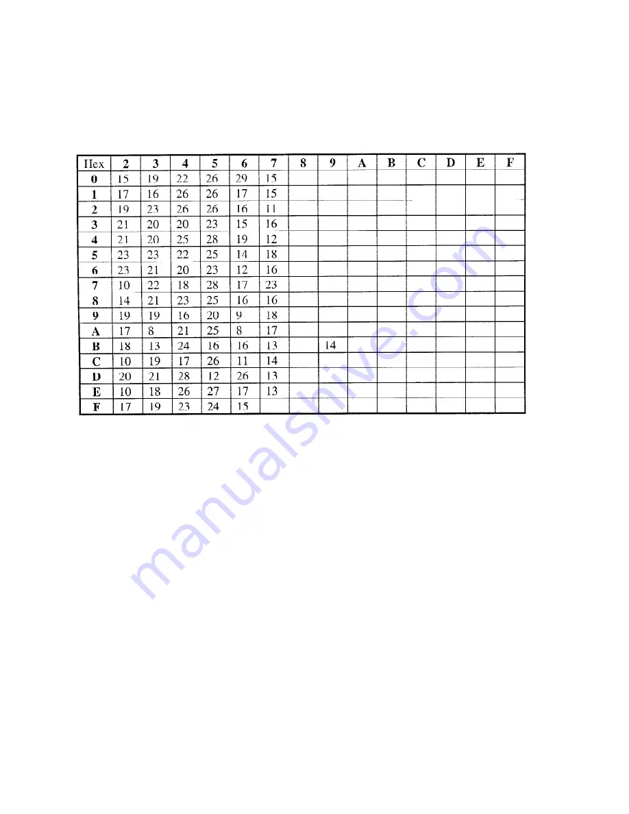 Intermec EasyCoder PL-Series Programmer'S Reference Manual Download Page 197