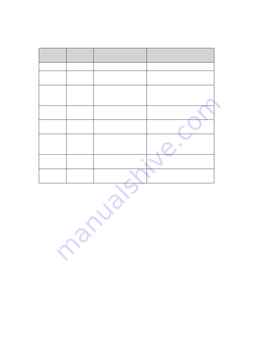 Intermec ESim v4.20 Programmer'S Reference Manual Download Page 132