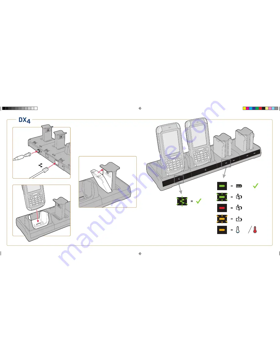 Intermec FlexDock DX4 Quick Start Manual Download Page 2