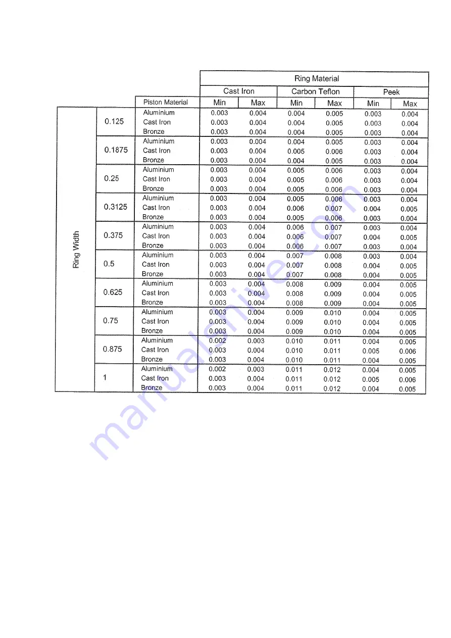 Intermech BBR-6015-2 Service Manual Download Page 17