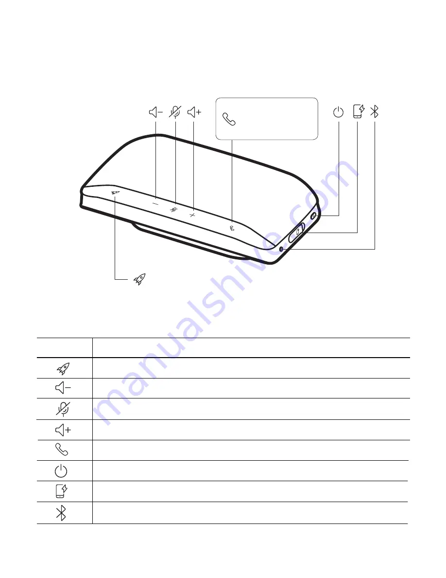 Intermedia Unite Poly Sync 20 Quick Start Manual Download Page 6