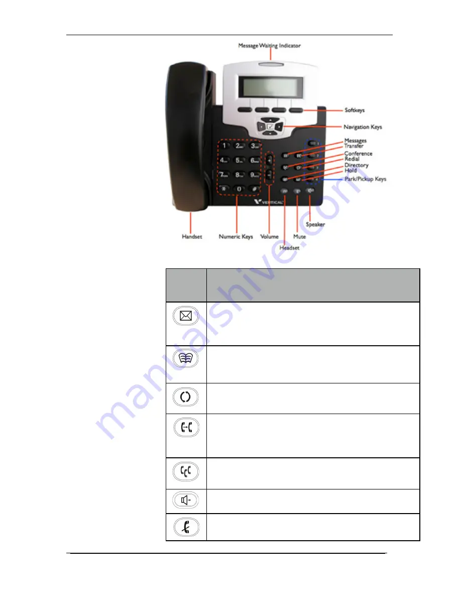 Intermedia Vertical 2-Line Desk Phone Owner'S Manual Download Page 22