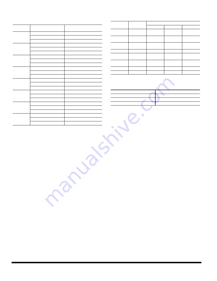 International comfort products FAS Series Installation Instructions Manual Download Page 42