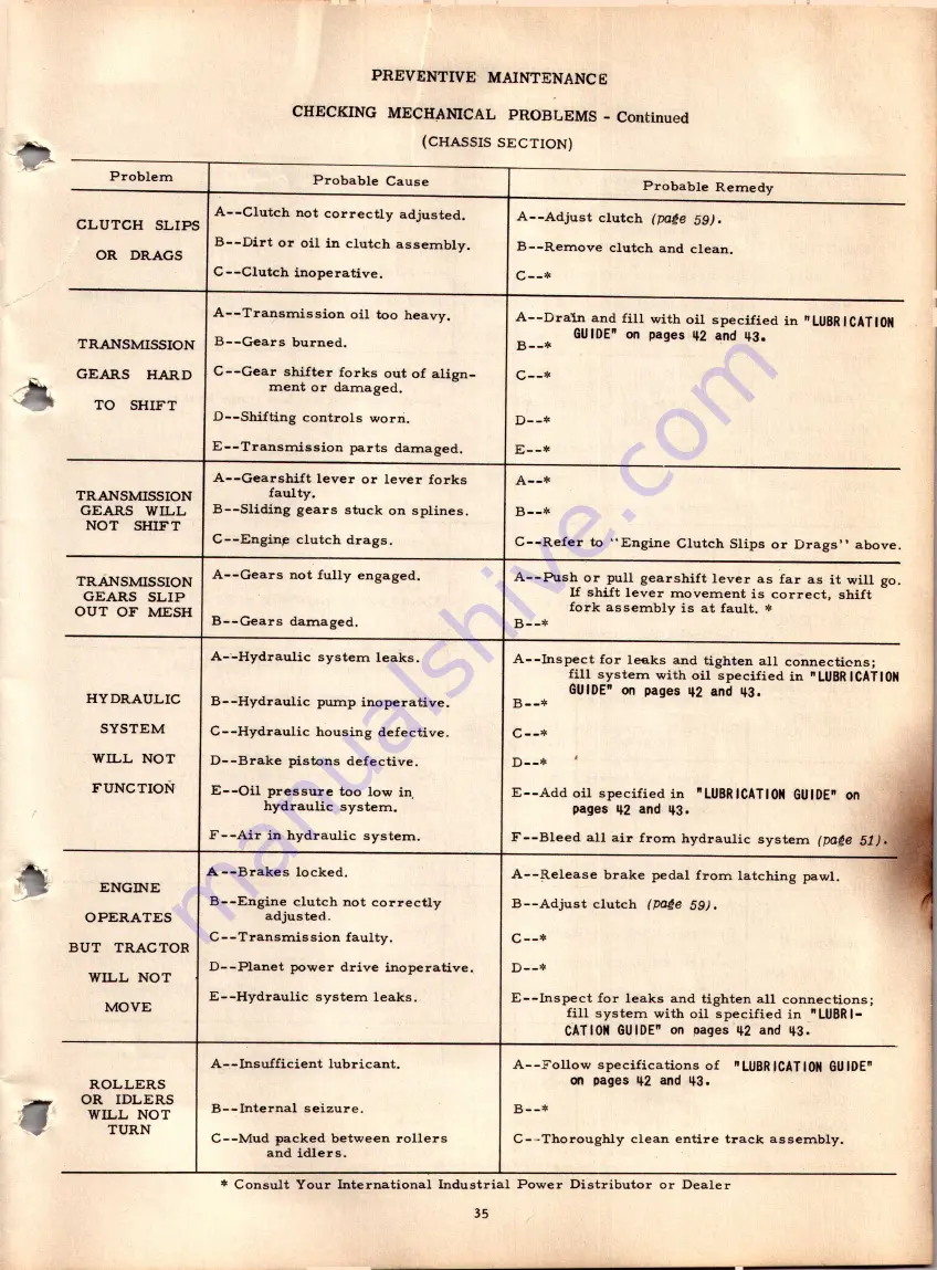 International Harvester Company TD-24 Operator'S Manual Download Page 37