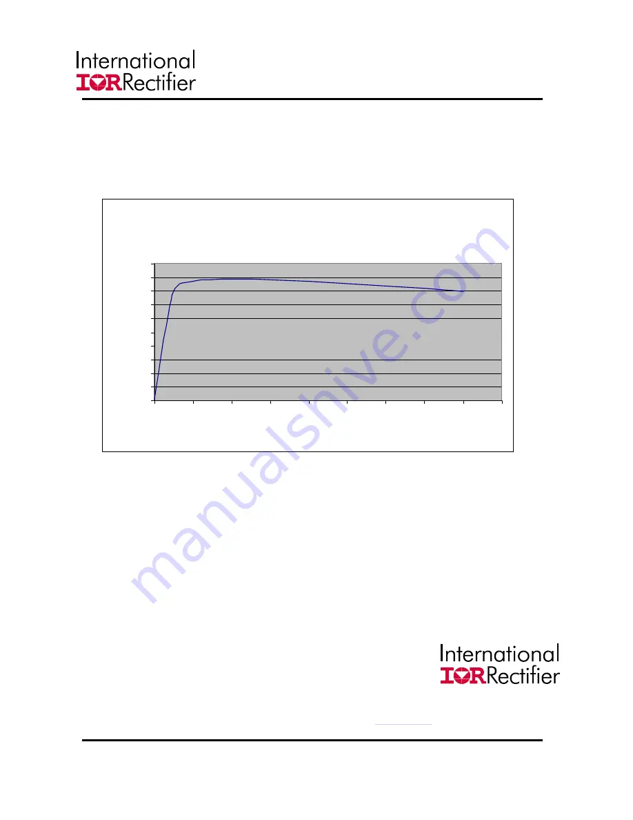 International Rectifier IR3637 Скачать руководство пользователя страница 8