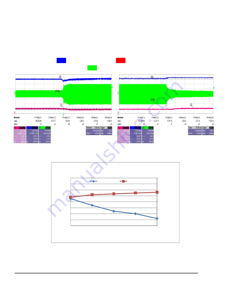 International Rectifier IRAC27951 User Manual Download Page 13