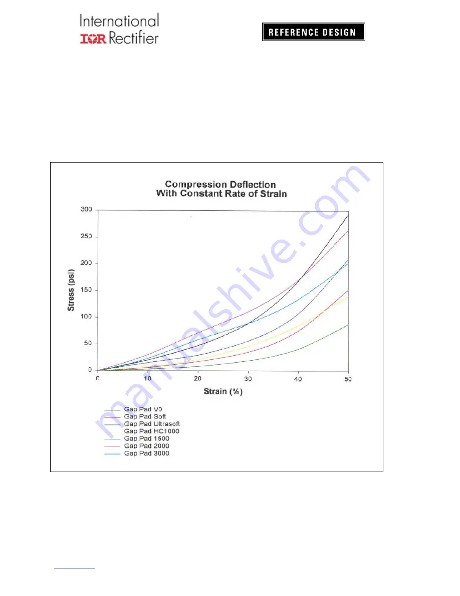 International Rectifier IRAUDAMP10 Скачать руководство пользователя страница 13