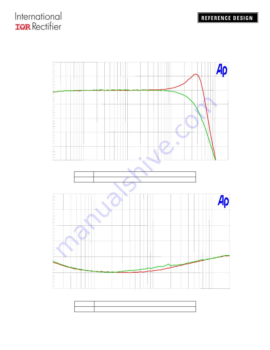 International Rectifier IRAUDAMP4 Скачать руководство пользователя страница 22