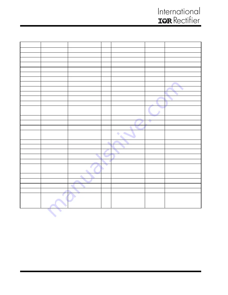 International Rectifier IRDC3073EVAL User Manual Download Page 6