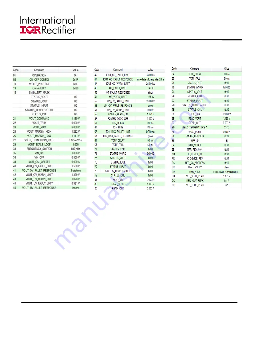 International Rectifier IRDC38063-P1V2 User Manual Download Page 13