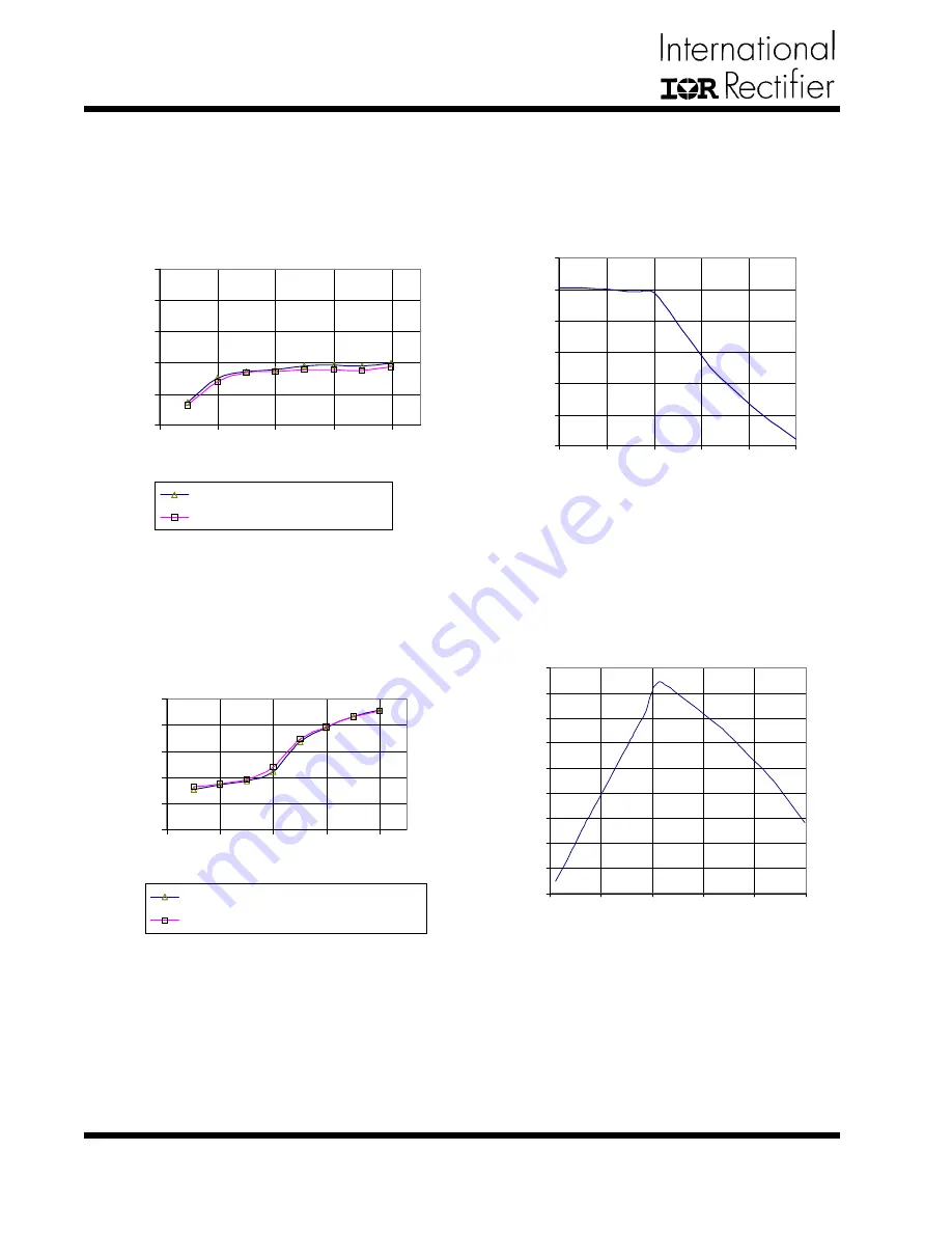 International Rectifier IRU3065 User Manual Download Page 4