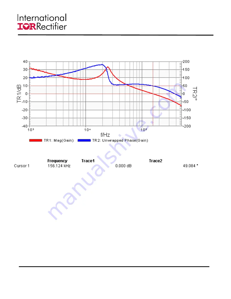 International Rectifier SupIRBuck IR3898 User Manual Download Page 10