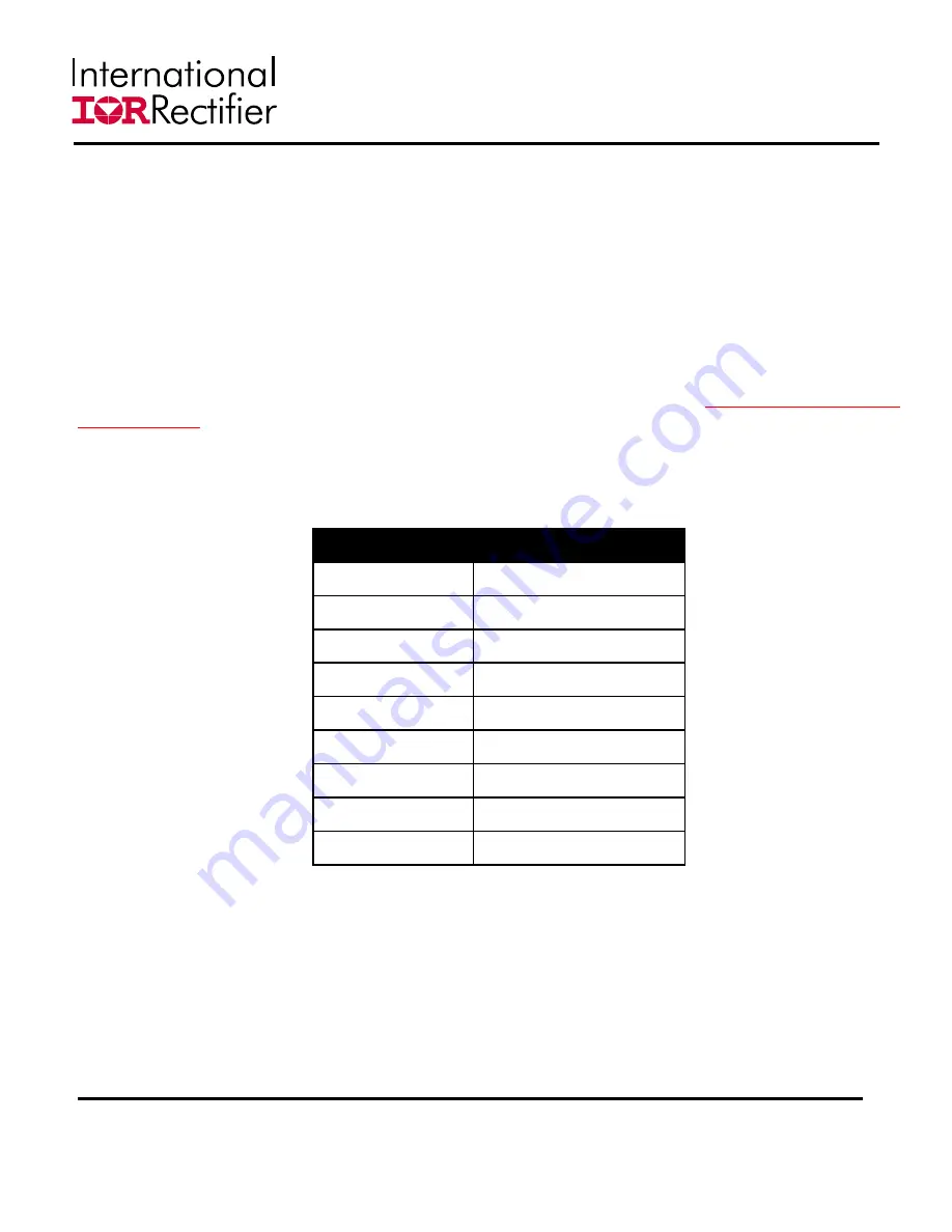 International Rectifier SupIRBuck IRDC3846 User Manual Download Page 2