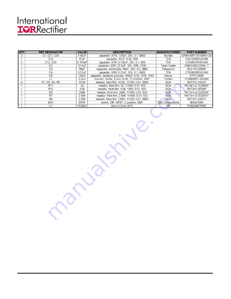 International Rectifier SupIRBuck IRDC3863 Скачать руководство пользователя страница 8