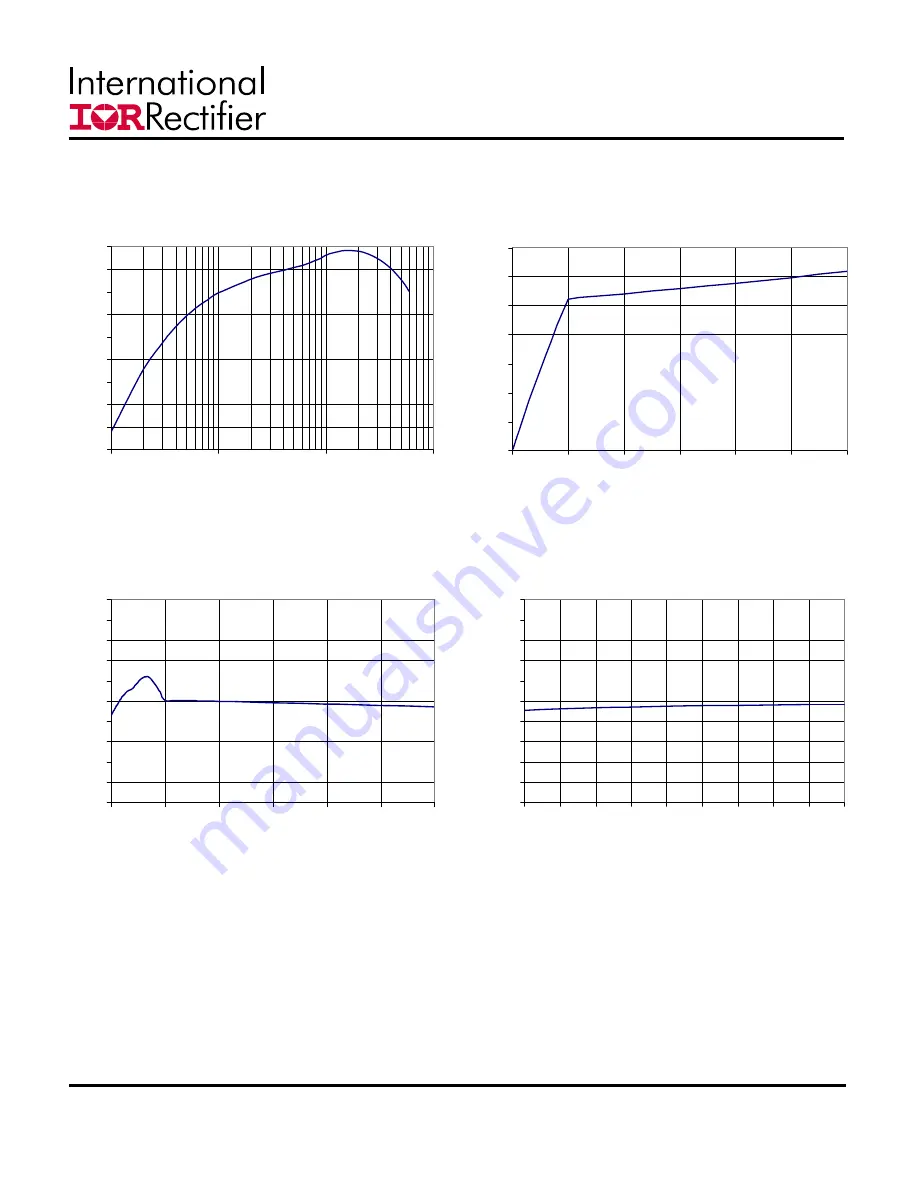 International Rectifier SupIRBuck IRDC3863 User Manual Download Page 11