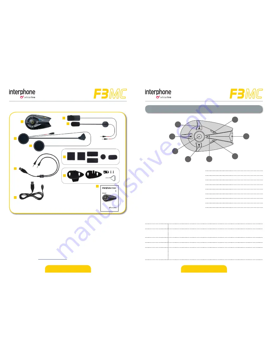 Interphone F3MC Скачать руководство пользователя страница 3