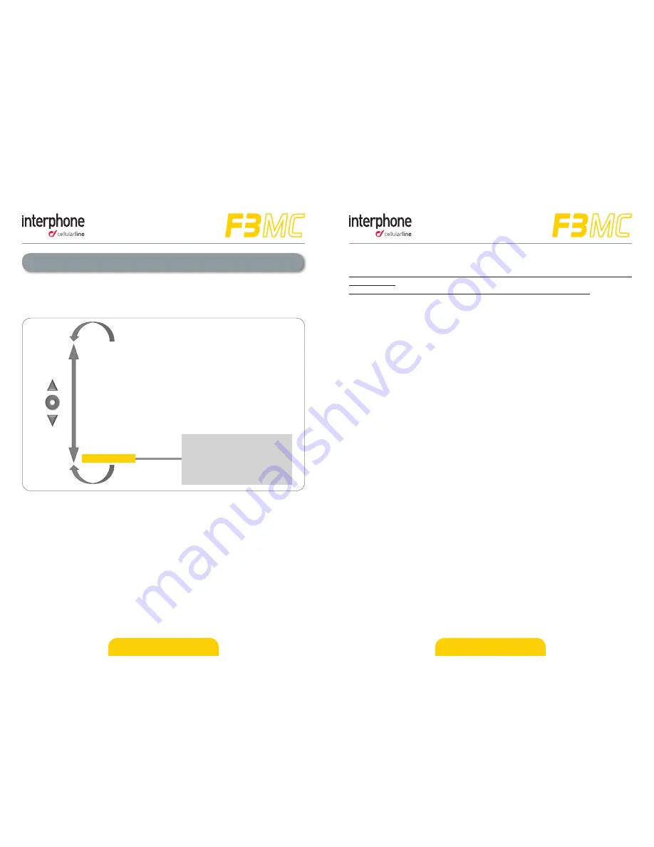 Interphone F3MC User Manual Download Page 5