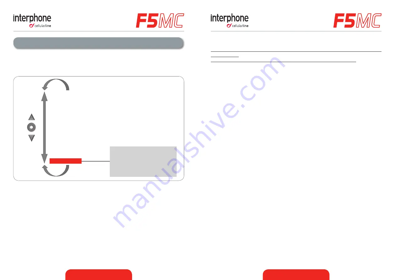 Interphone F5MC User Manual Download Page 5