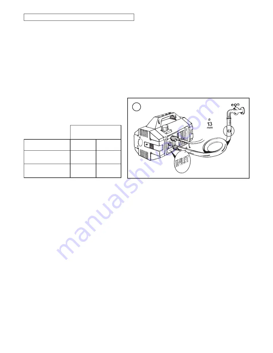 Interpump BOXJET TURBO 11.50 Operating Instructions Manual Download Page 27