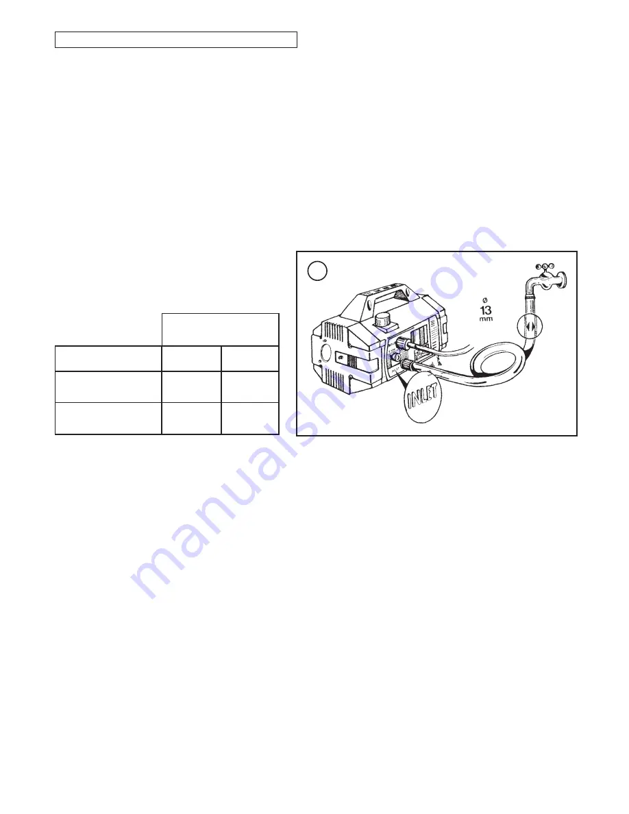 Interpump BOXJET TURBO 11.50 Operating Instructions Manual Download Page 59