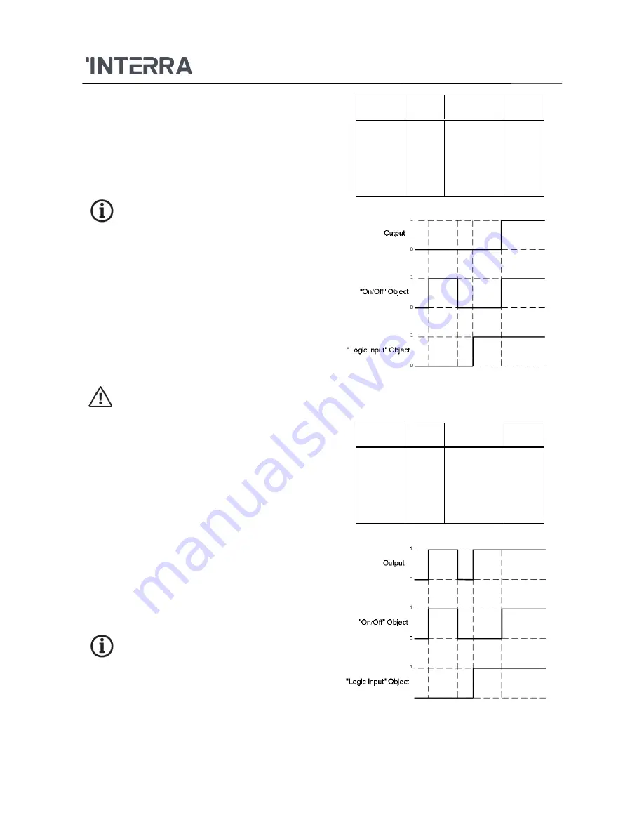 Interra ITR504 Product Manual Download Page 19