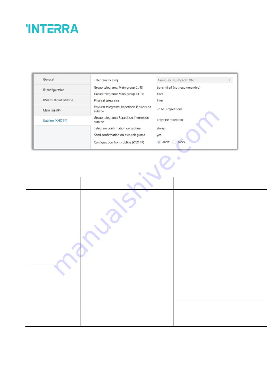 Interra ITR901-001 Product Manual Download Page 21