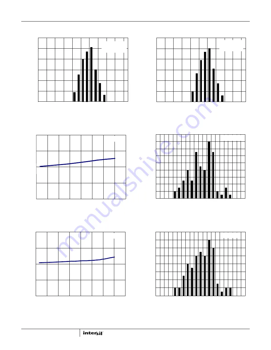 Intersil ISL28117 User Manual Download Page 11