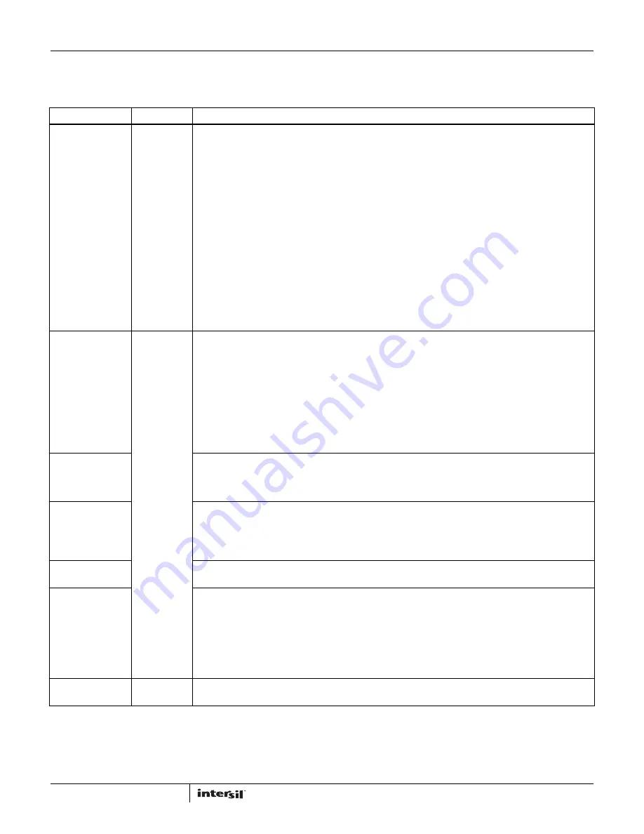 Intersil ISL28117 User Manual Download Page 28