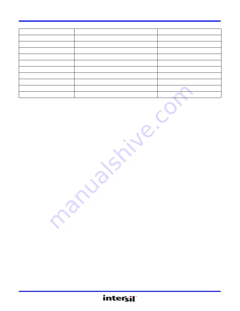 Intersil ISL70244SEHEV1Z Скачать руководство пользователя страница 3