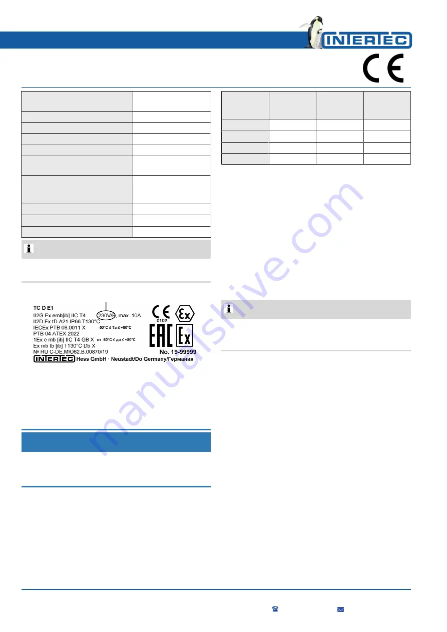 Intertec Data Systems TC DN Operating Instructions Manual Download Page 4