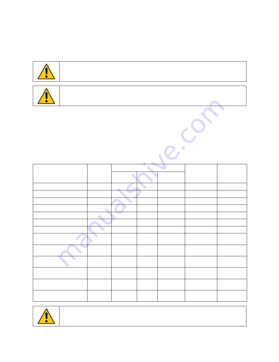 Intertek SD07H170 Operator'S Manual Download Page 42