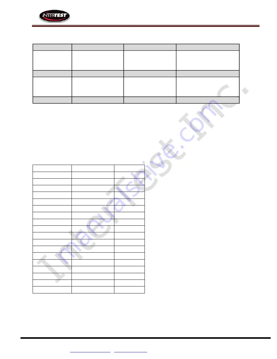 InterTest iShot EM13246 Скачать руководство пользователя страница 25