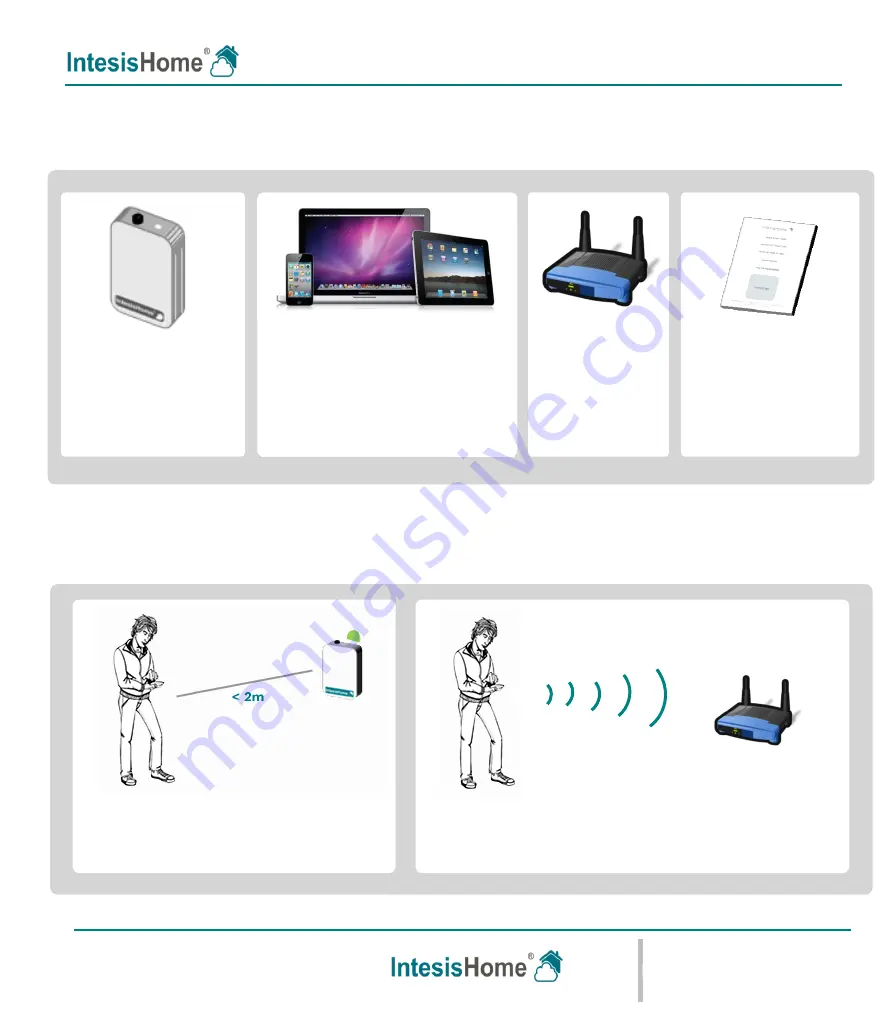 Intesis Software IntesisHome Скачать руководство пользователя страница 3