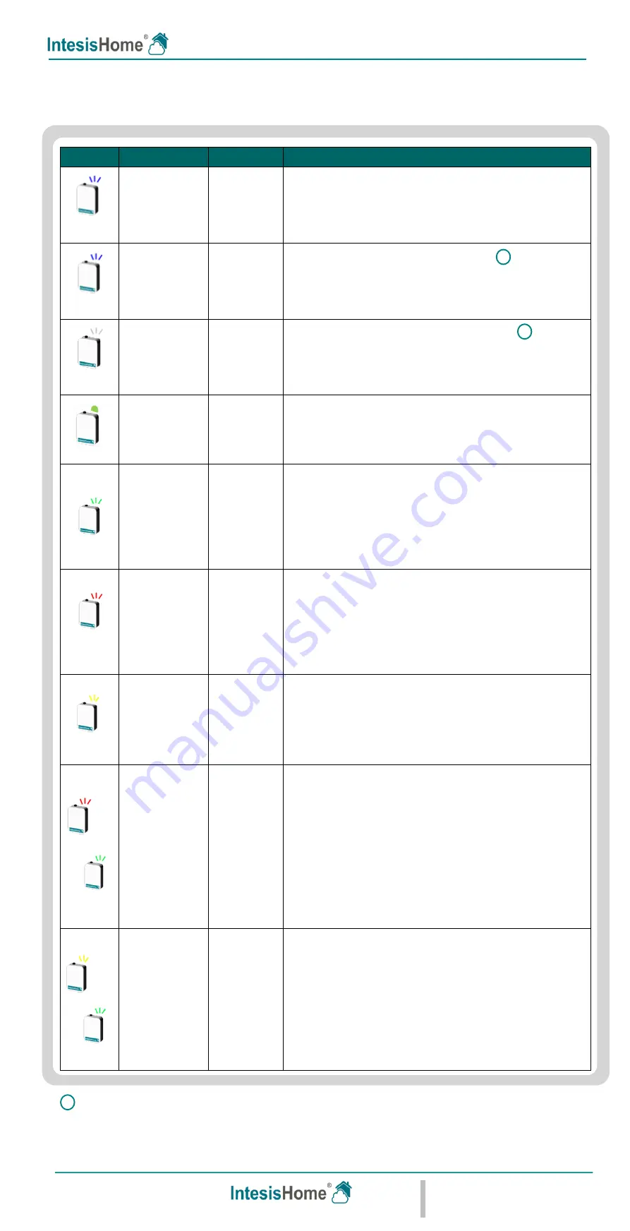 Intesis Software IntesisHome Configuration Manual Download Page 12