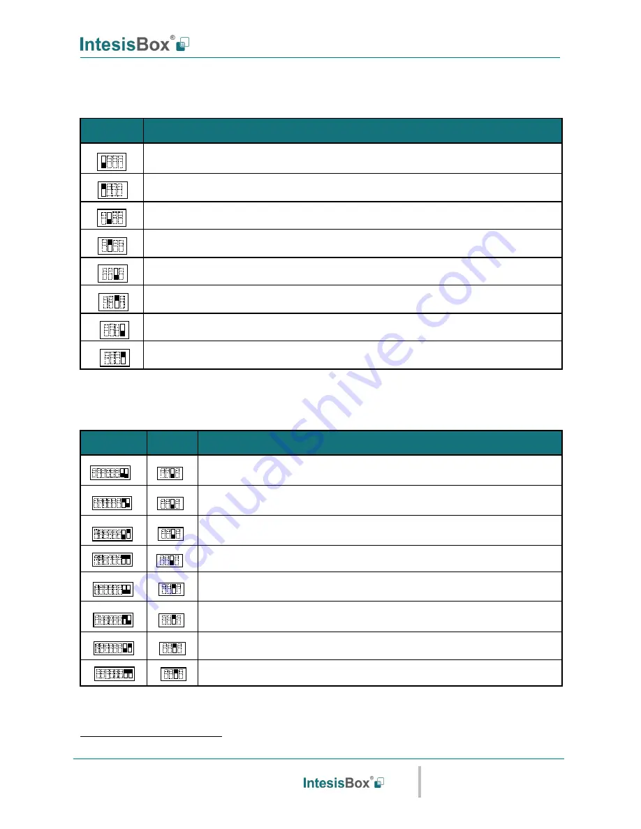 IntesisBox DK-AC-MBS-1 User Manual Download Page 12