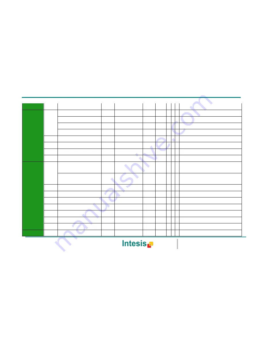 IntesisBox DK-RC-KNX-1i Скачать руководство пользователя страница 64