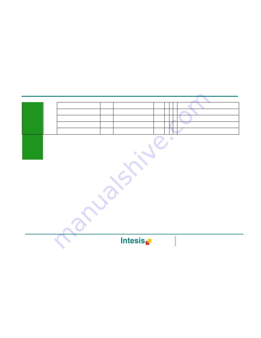 IntesisBox DK-RC-KNX-1i Скачать руководство пользователя страница 66