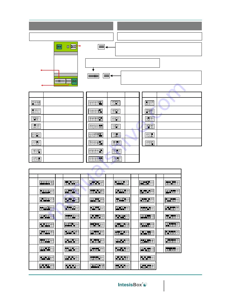 IntesisBox DK-RC-MBS-1 Installation Instructions Download Page 2