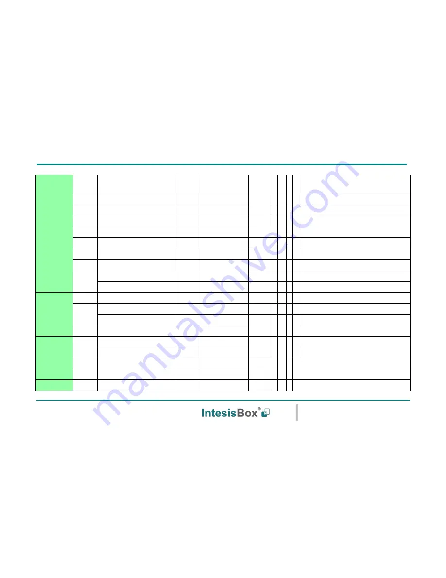 IntesisBox ME-AC-KNX-1i User Manual Download Page 58