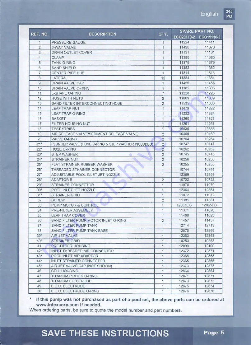 Intex ECO15110-2 Скачать руководство пользователя страница 5