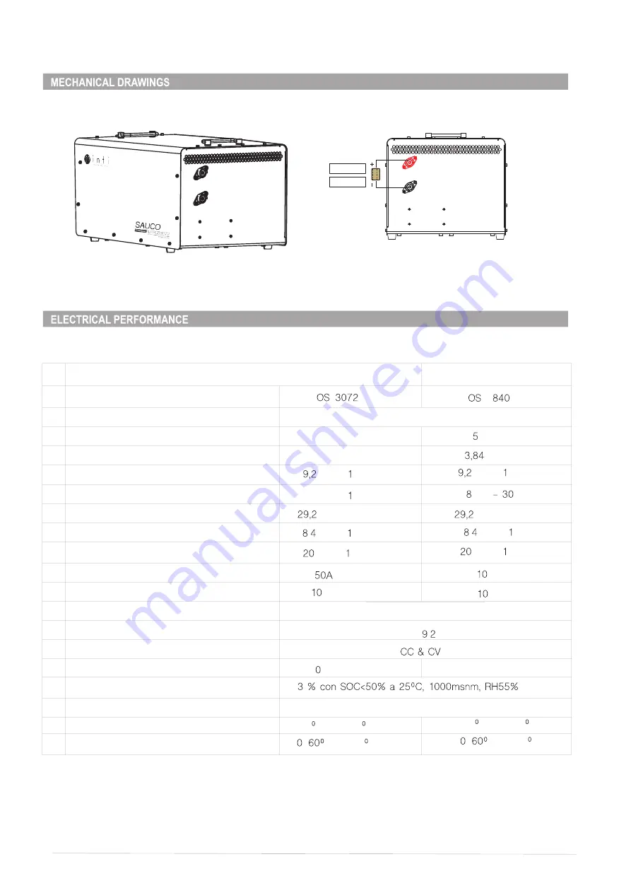 inti SAUCO ILFPOS- 3072 User Manual Download Page 15