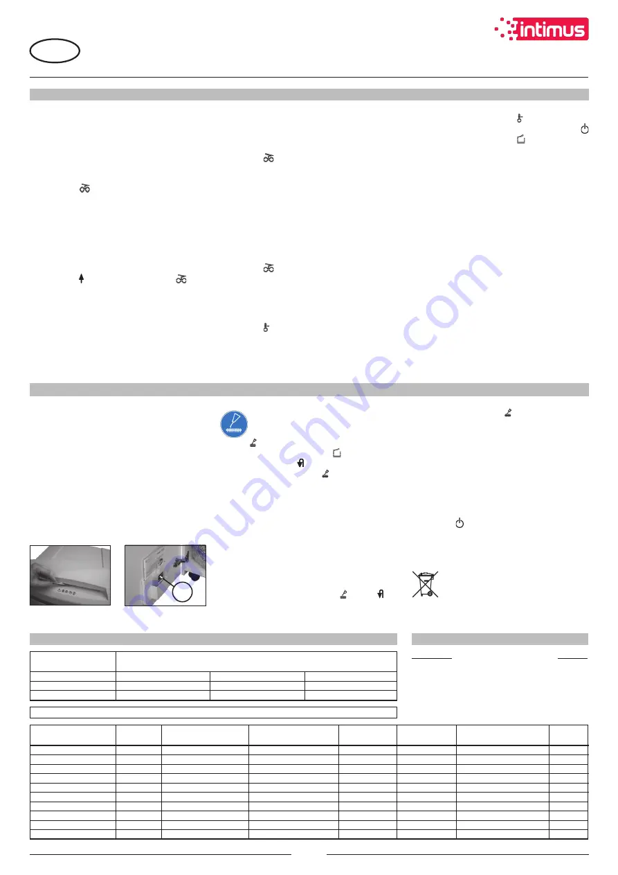 Intimus 45 SC3 Скачать руководство пользователя страница 28