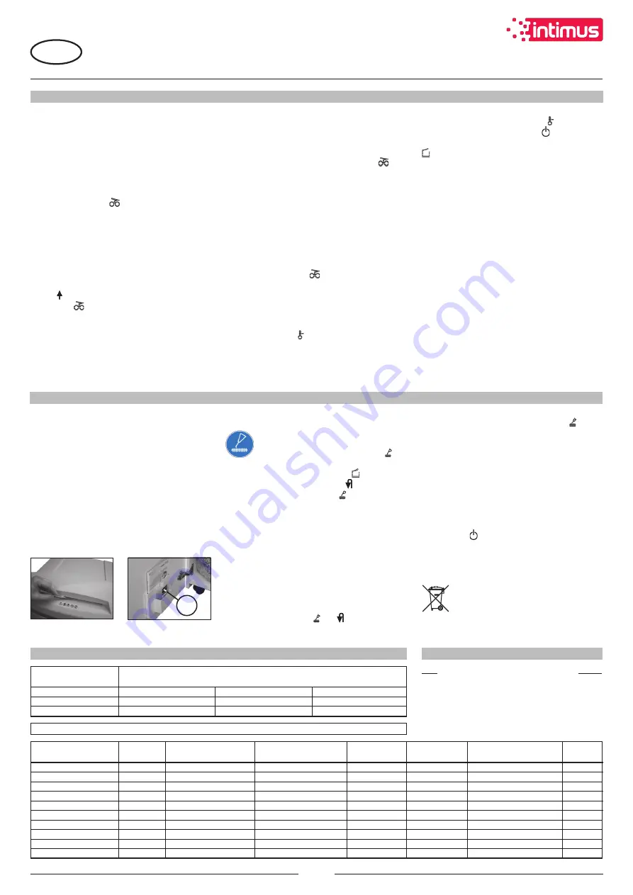 Intimus 45 SC3 Operating Instructions Manual Download Page 40