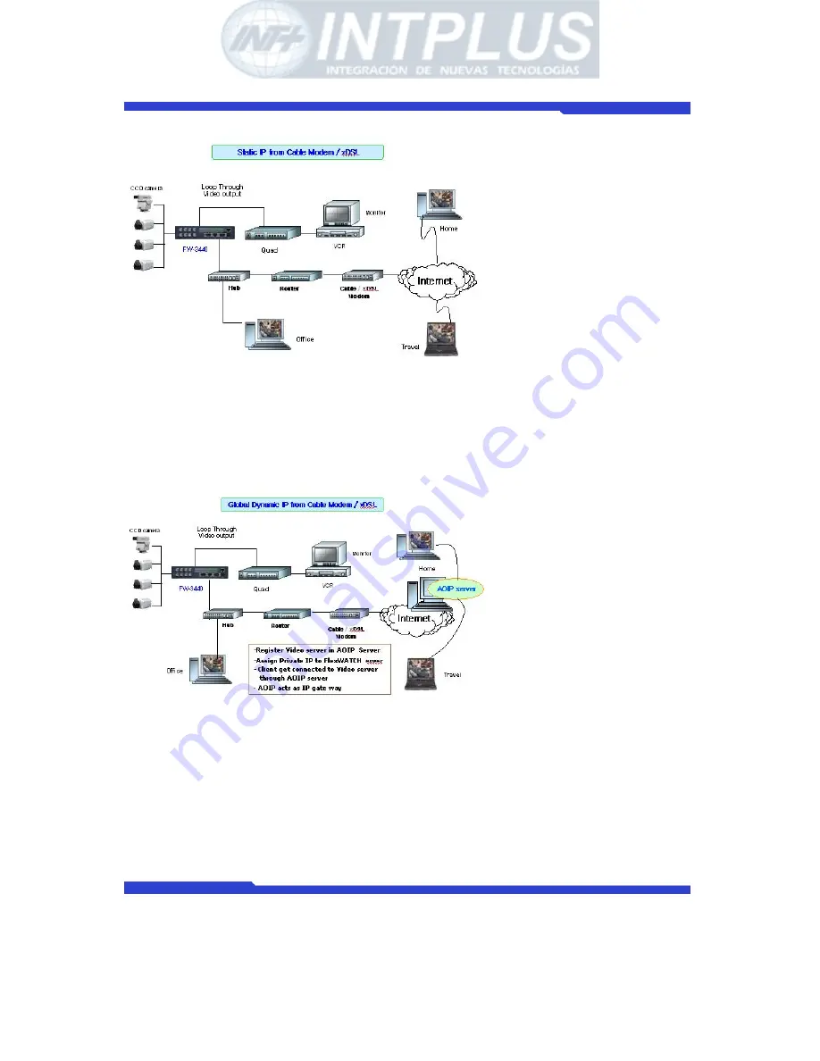 Intplus Network Video Server FlexWATCH 3110 Скачать руководство пользователя страница 14