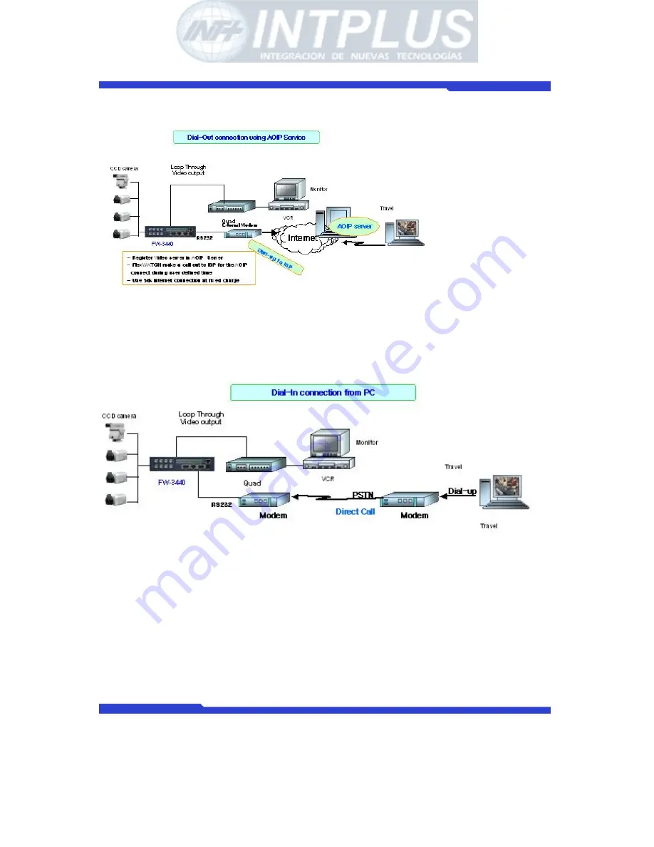 Intplus Network Video Server FlexWATCH 3110 User Manual Download Page 15