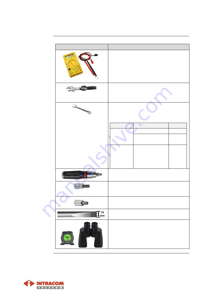 Intracom WiBAS Connect Commissioning Manual Download Page 17