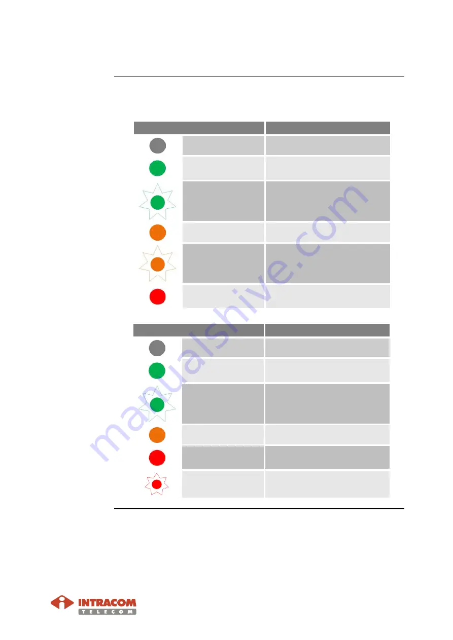 Intracom WiBAS Connect Commissioning Manual Download Page 85